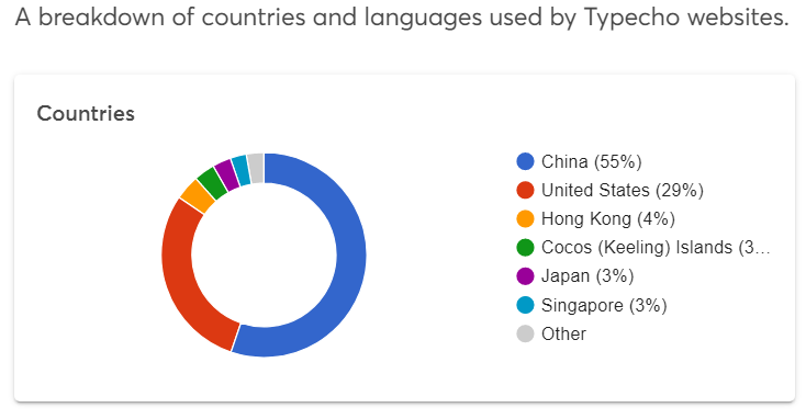 类型化的语言市场占有率 