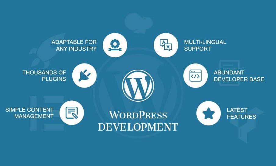 WordPress For Small Business