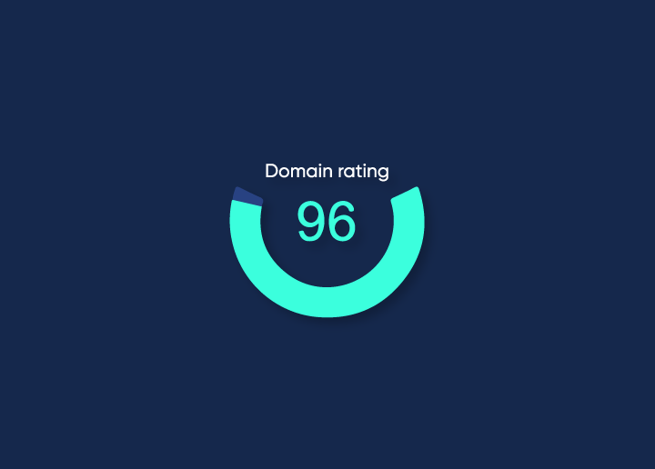 Domain-Rating