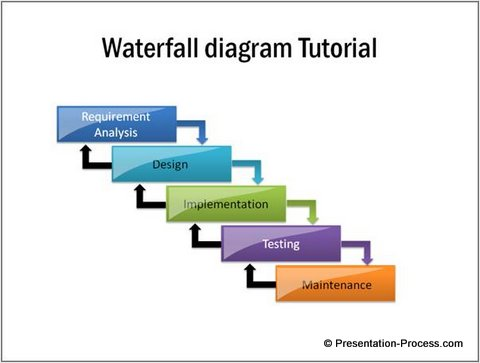 Wasserfalldiagramm
