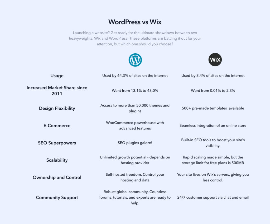 wix-naar-wordpress-inforgafisch