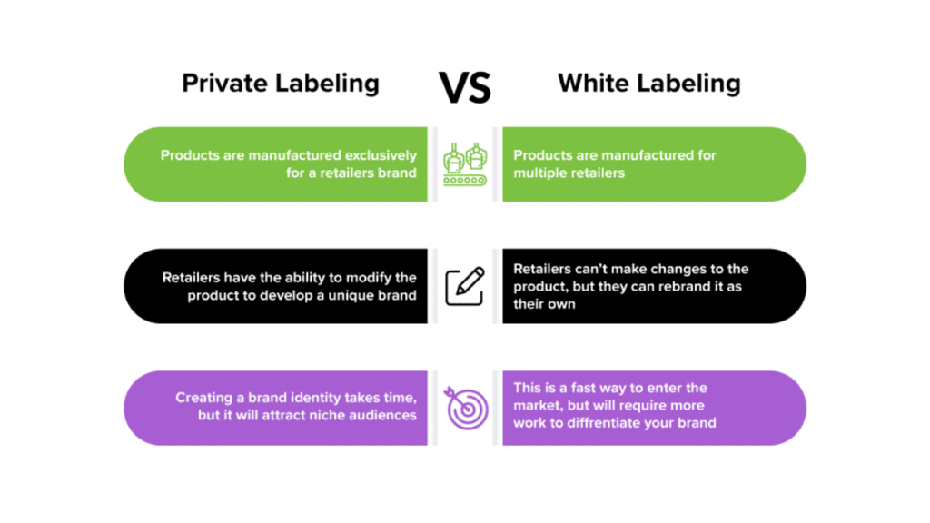 private vs. white label