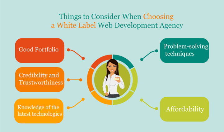 White label web development