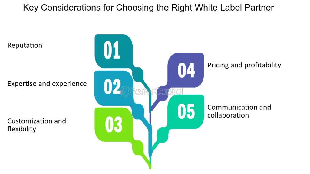 Consideraciones clave para elegir al socio adecuado para la marca blanca