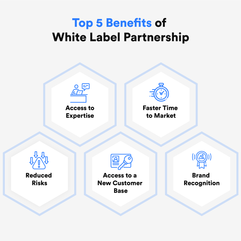 Vantaggi della partnership white-label