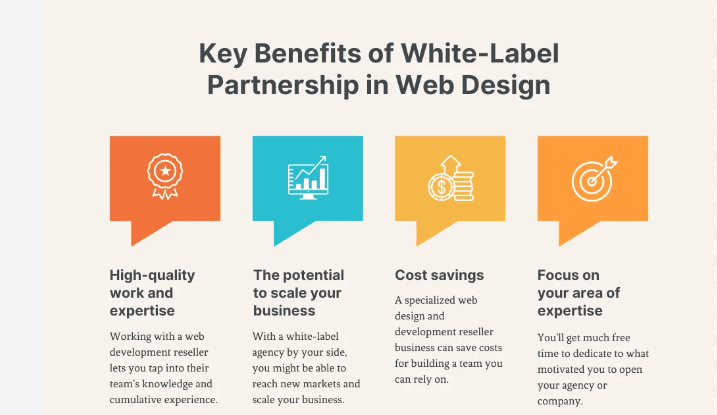 white label website design