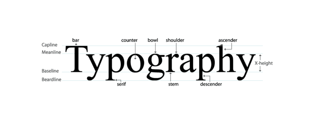 Éléments de typographie dans la conception de sites web personnalisés