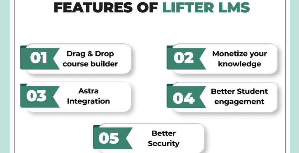 LifterLMS features