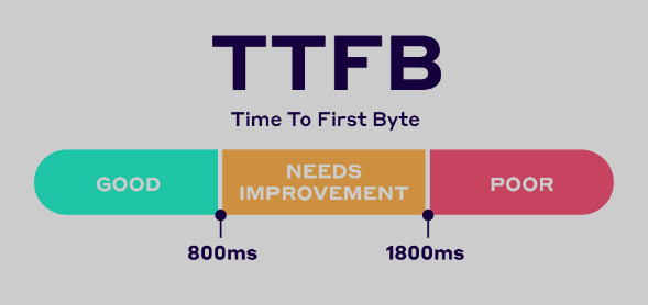 الوقت إلى البايت الأول TTFB