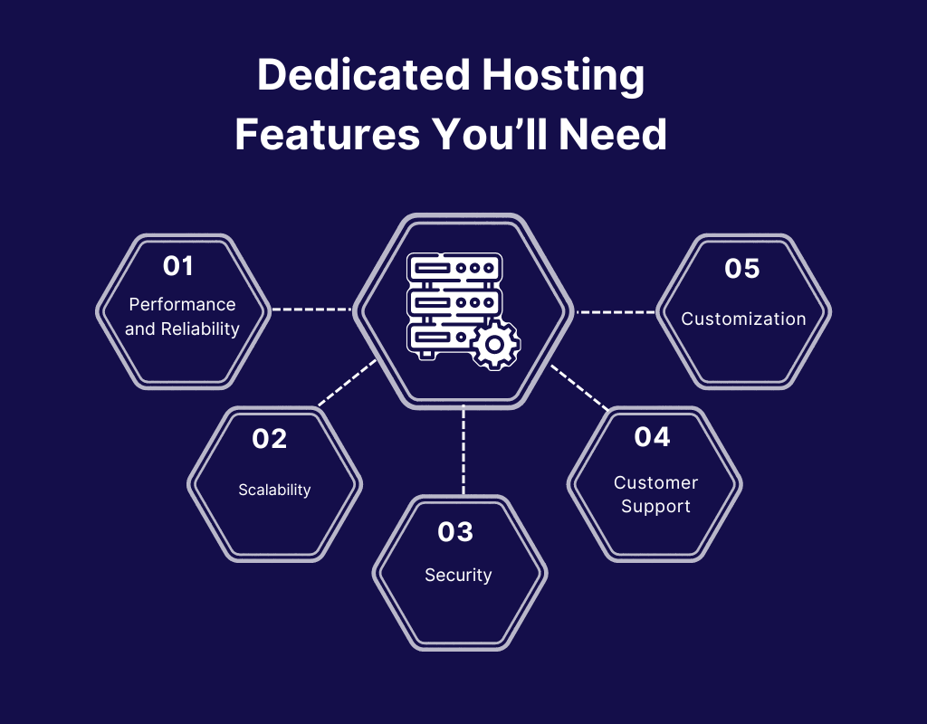 Functies voor dedicated hosting