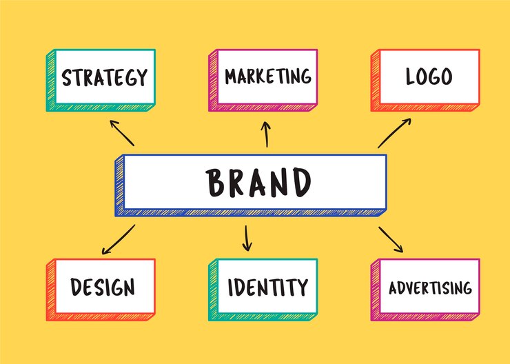 Qu'est-ce que la stratégie de marque ?