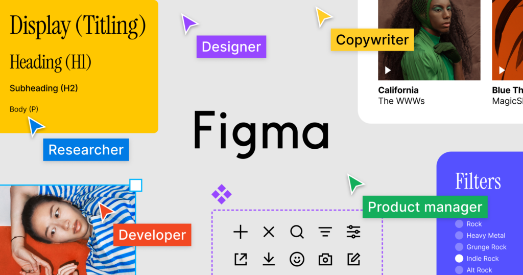 Prerequisites for Converting Figma to Divi