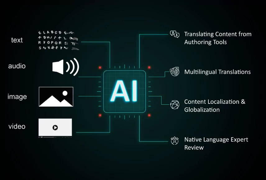 AI-translation