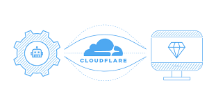 How to Prevent Cloudflare Errors