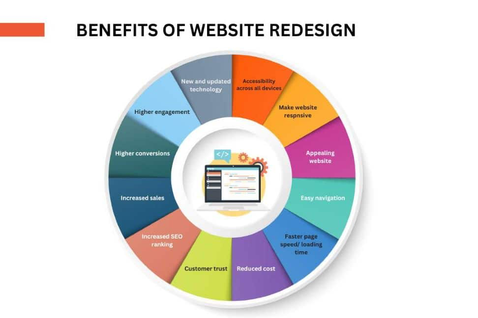 benefits of website redesign