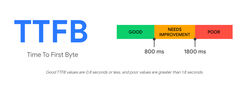 time-to-first-byte-TTFB