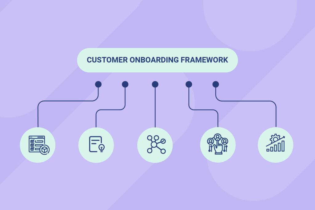 client onboarding process