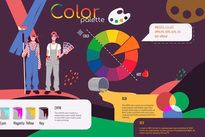 Figmaでデザインする際の最適なページカラーを探る 81 色彩心理学