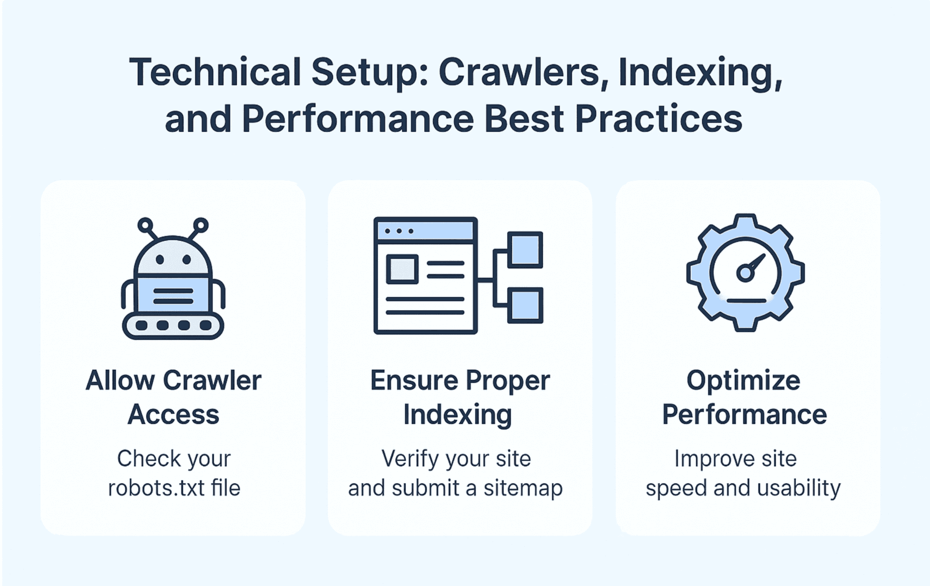 Wie Sie Ihre Website in der ChatGPT-Suche indexieren lassen 78 technical-setup-chatgpt-search