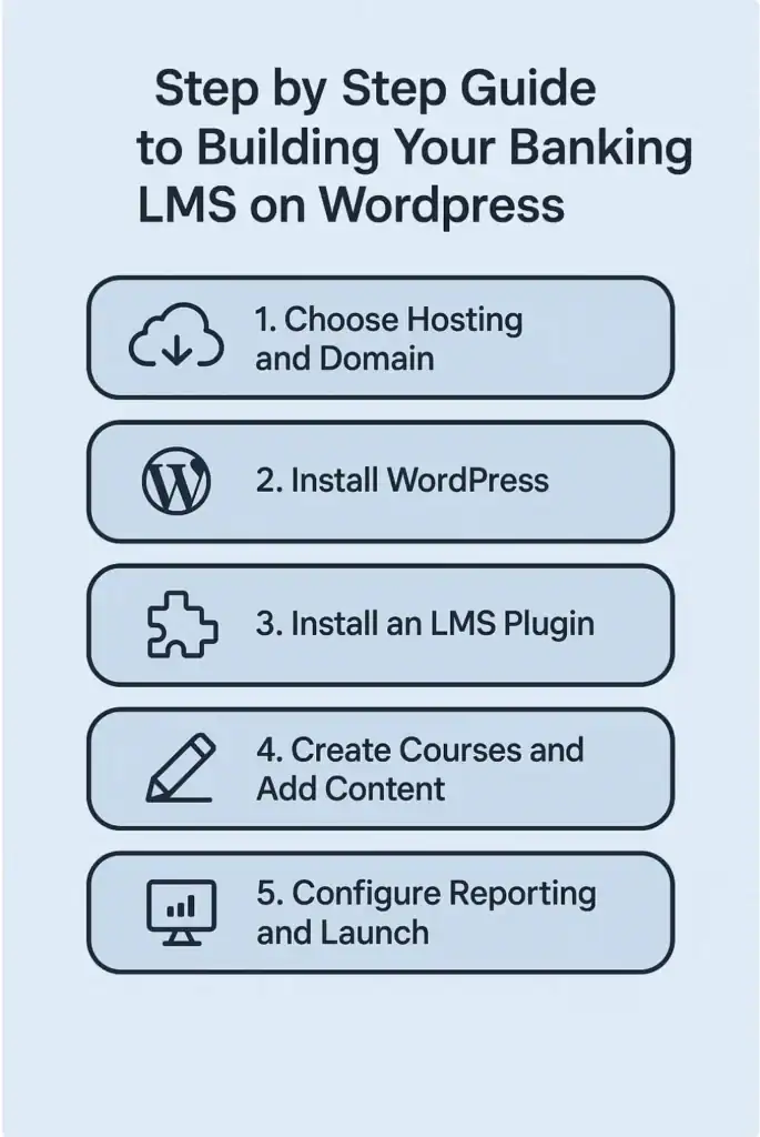 Comment créer un LMS pour le secteur bancaire et financier sur WordPress ? 79 Créez votre LMS pour le secteur bancaire sur WordPress
