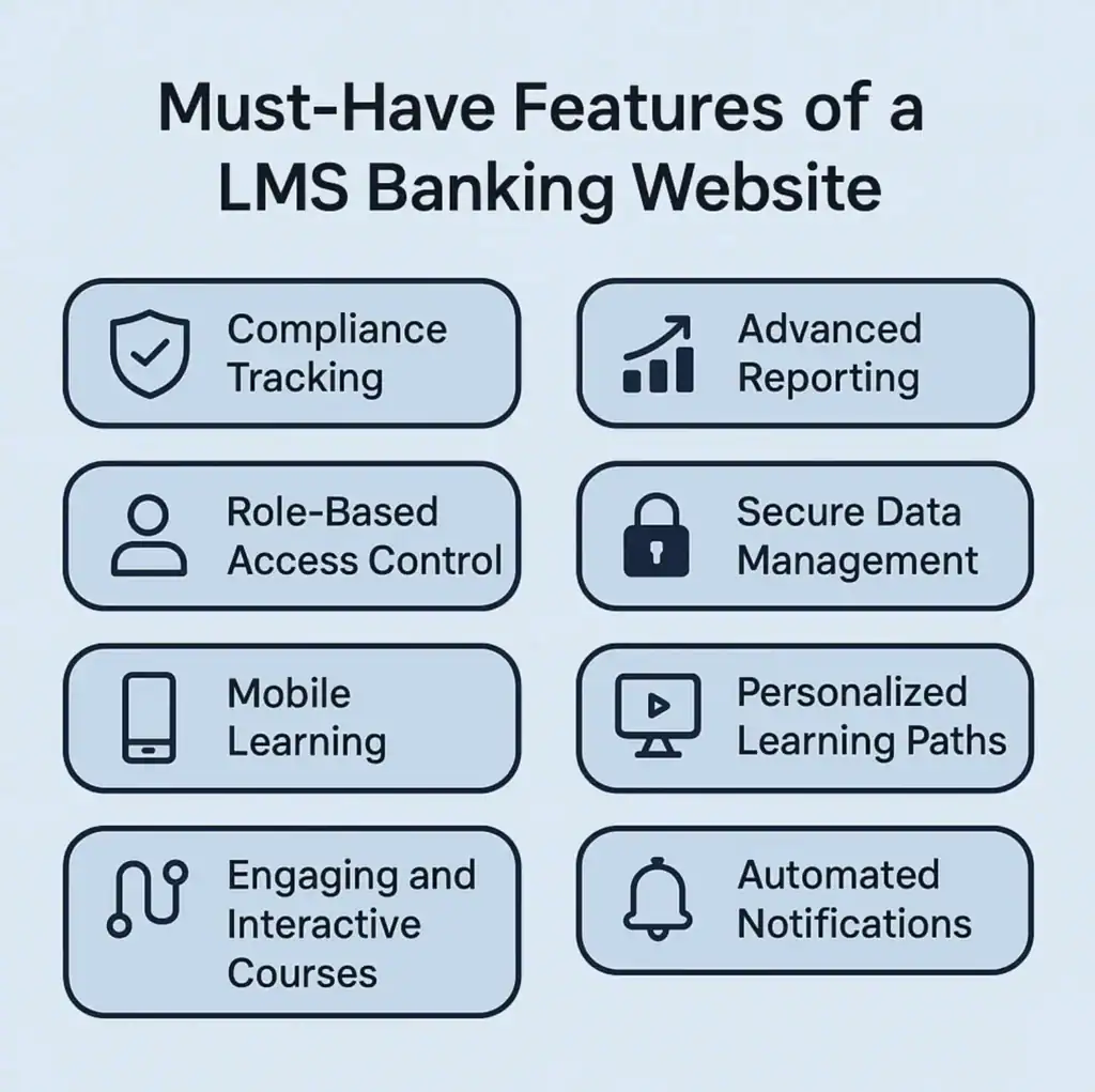 Comment créer un LMS pour le secteur bancaire et financier sur WordPress ? 78 fonctionnalités du site web bancaire LMS