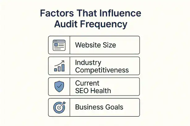 How Many Times Should You Audit Your Client's Site for SEO Success? 78 factors that influence audit frequency