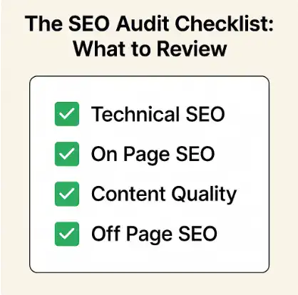 How Many Times Should You Audit Your Client's Site for SEO Success? 79 seo audit checklist