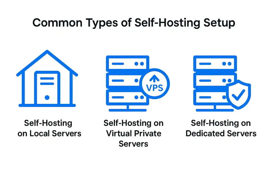 Ultimate Guide to Self Hosting for Websites in 2026 78 Common Types of Self Hosting Setup