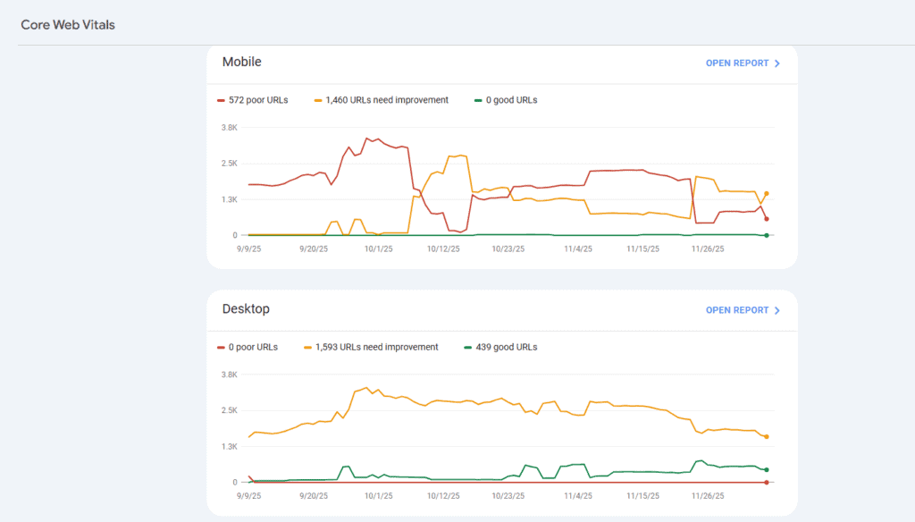 دور صيانة ووردبريس في تحسين مؤشرات الأداء الأساسية للموقع 78 مؤشرات أداء الويب الأساسية في Google Search Console