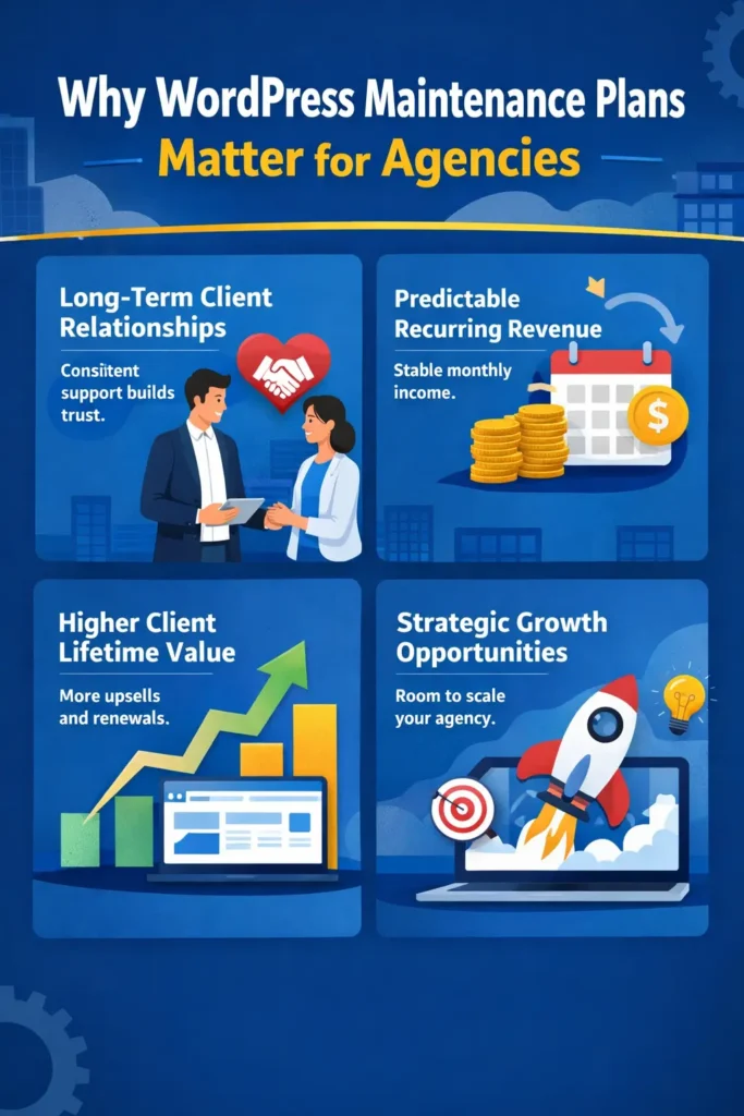 WordPress Maintenance Plans: What Website Owners and Agencies Should Know 79 WordPress maintenance plans for agencies