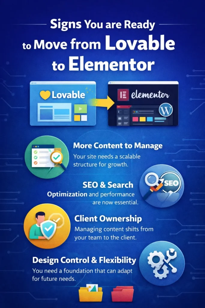 How to Convert a Lovable Website into Elementor Without Rebuilding From Scratch Easily? 78 Signs you're ready for Elementor