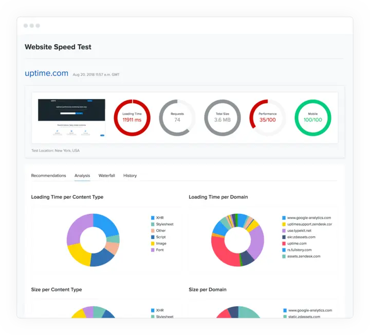 MilesWeb-anmeldelse for 2026: Hastighed, priser og support testet 79 hastighedstest-milesweb