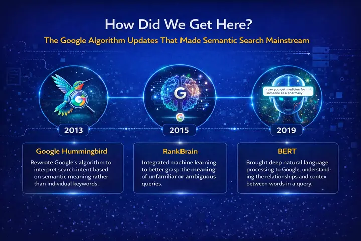 Che cos'è la ricerca semantica e come funziona concretamente? 78 Come Google ha plasmato l'evoluzione della ricerca semantica
