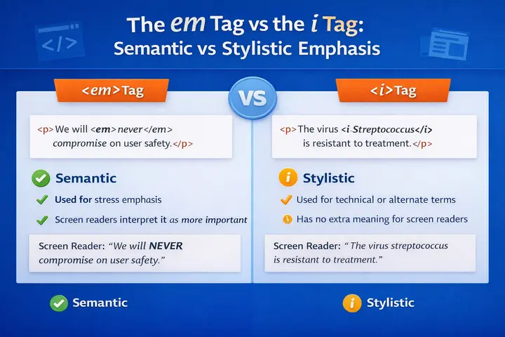 How to Italicize Text in CSS: A Complete Developer Guide 79 The em Tag vs the i Tag