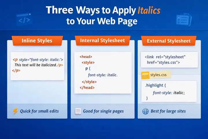 How to Italicize Text in CSS: A Complete Developer Guide 78 Three ways to apply italics