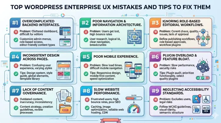Principais erros de UX no WordPress Enterprise que você deve evitar e como corrigi-los (80 exemplos) Erros de UX no WordPress Enterprise