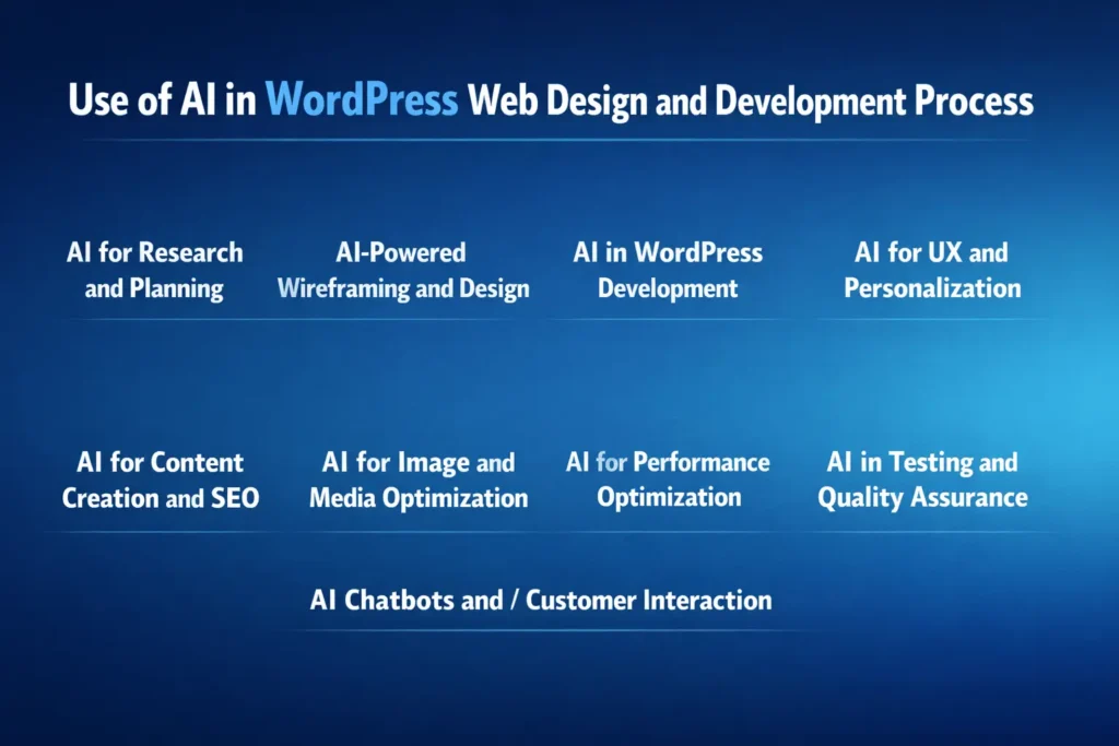 How to Use AI to Support Your Web Design Process: Designer & Developer Guide 79 ai-for-web-design
