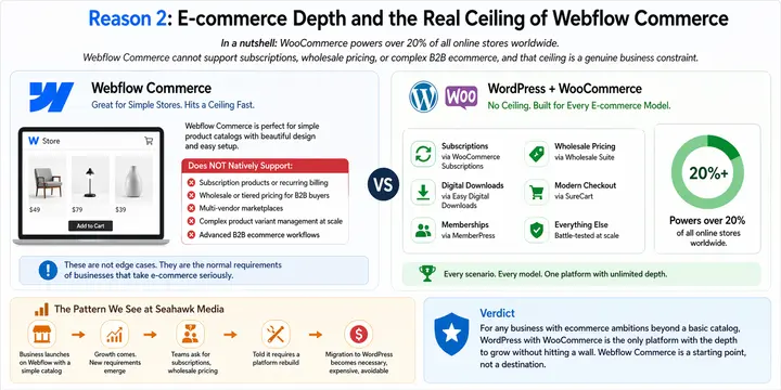 WordPress versus Webflow Enterprise: 5 belangrijke redenen waarom bedrijven voor WordPress kiezen (2026) 79 WordPress versus Webflow Enterprise
