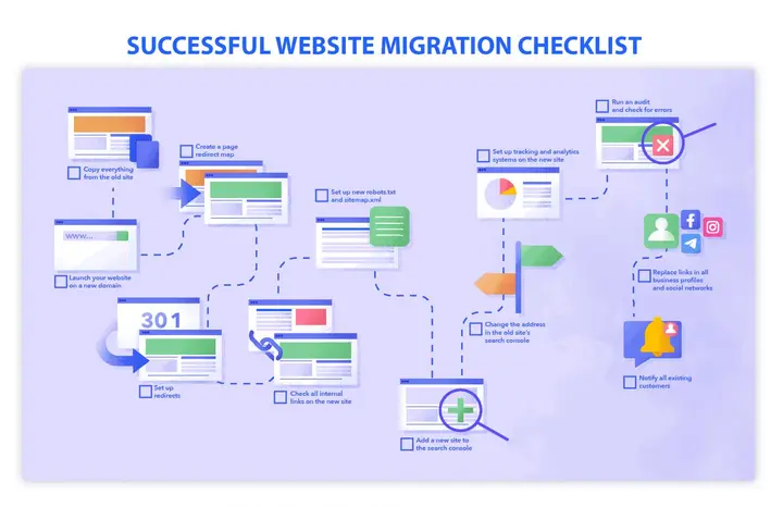 The CMS Migration SEO Checklist That No One Follows (But You Should) 80 CMS migration SEO checklist during website launch