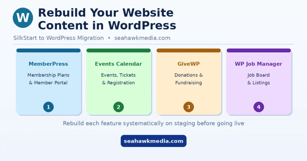 Migrating From SilkStart to WordPress: 6 Proven Steps to Avoid Costly Mistakes 79 rebuild-content-wordpress