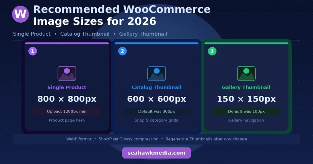 The WooCommerce Product Image Size Most Stores Get Wrong (2026) 78 recommended-woocommerce-product-image-sizes-2026