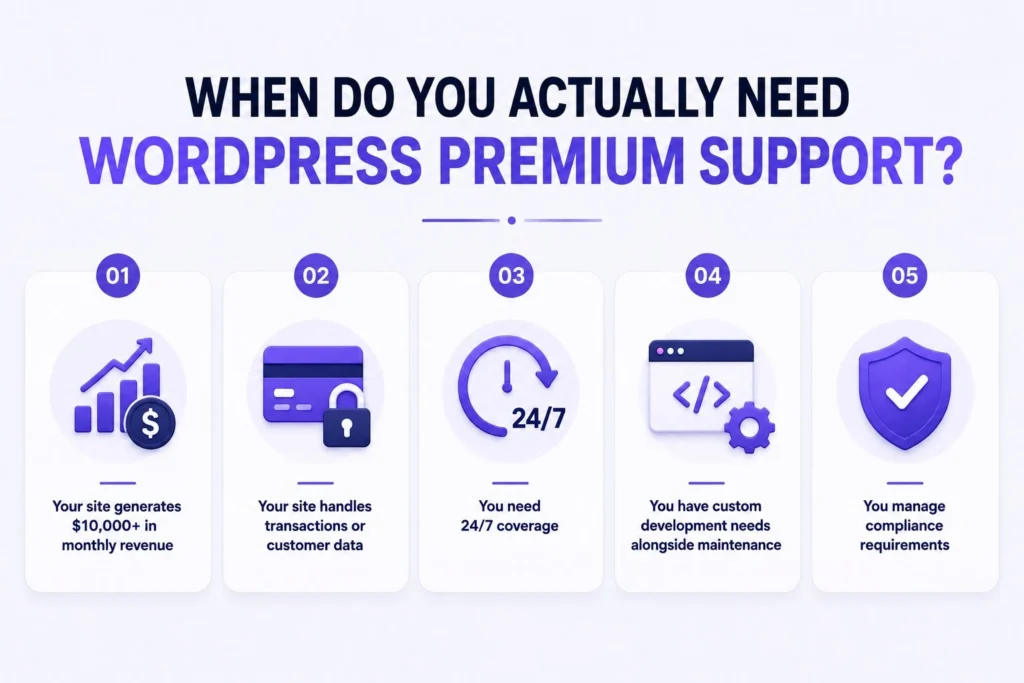 WordPress Premium Support: Everything You Need to Know 79 When to choose WordPress premium support