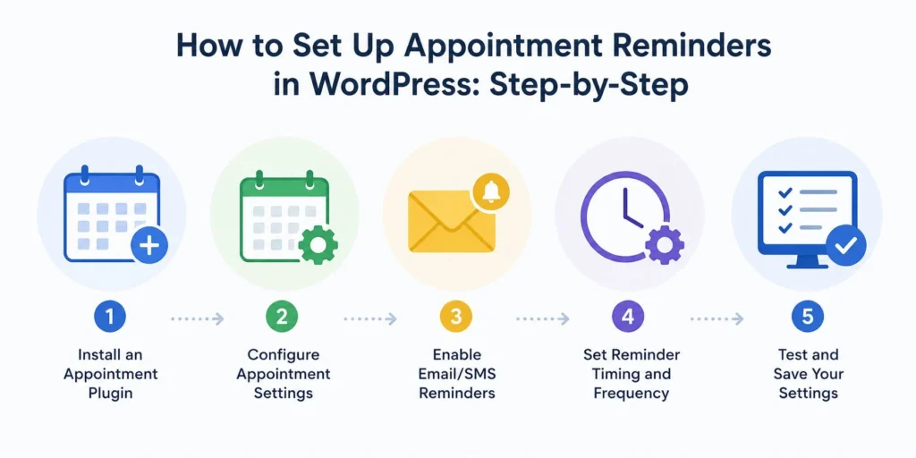 How to Stop No-Show Appointments from Killing Your WordPress Business? 79 how-to-set-up-appointment-reminders-wordpress