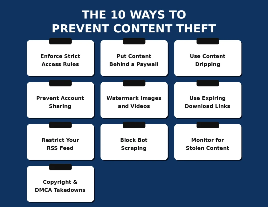 Best Ways to Prevent Content Theft on a WordPress Membership Site 78 10-ways-prevent-content-theft-on-membership-site