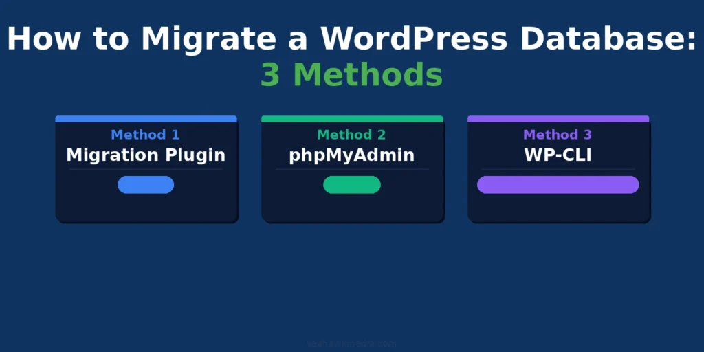 How to Run WordPress Database Migrations Without Breaking Your Site 79 how-to-migrate-wordpress-database-3-methods
