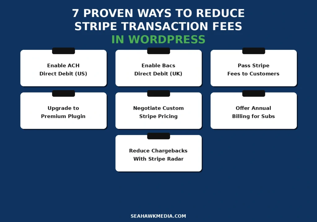 Hur minskar man Stripe-transaktionsavgifter i WordPress? 79 minska-Stripe-transaktionsavgifter-wordpress